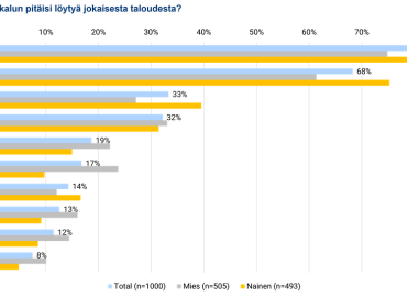 Suomalaiset ovat puhuneet: N&auml;m&auml; ty&ouml;kalut pit&auml;isi l&ouml;yty&auml; jokaisesta taloudesta &ndash; asiantuntija vinkkaa tuparilahjasta oman polkunsa kohta aloittavalle nuorelle